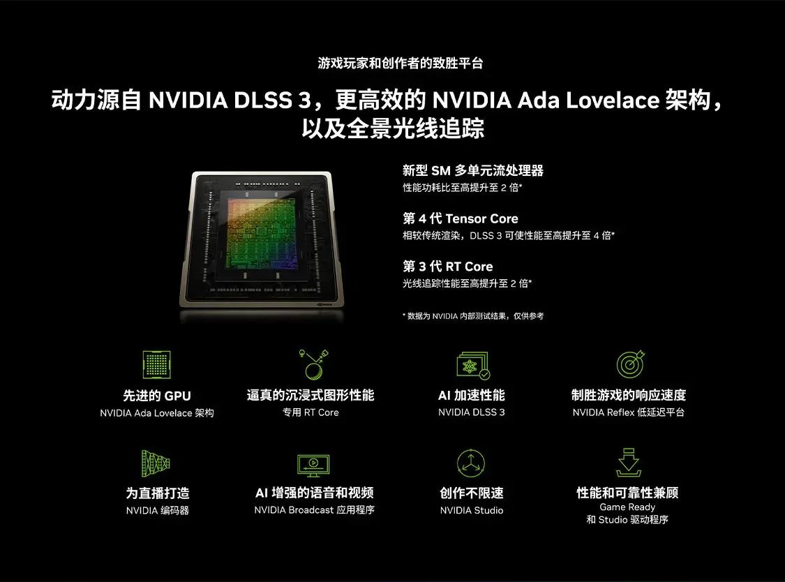 2025 Sıcak Fırsat RTX 4070 Ti  - Rtx 4070 Ti Super 16Gb incelemesi ve fiyatı